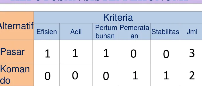 TABEL SILANG PEMBUATAN 