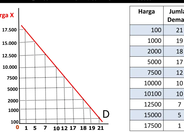 Grafik Kurva Permintaan 