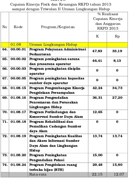 Tabel 2.8  