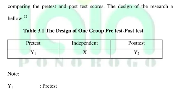 Table 3.1 The Design of One Group Pre test-Post test 
