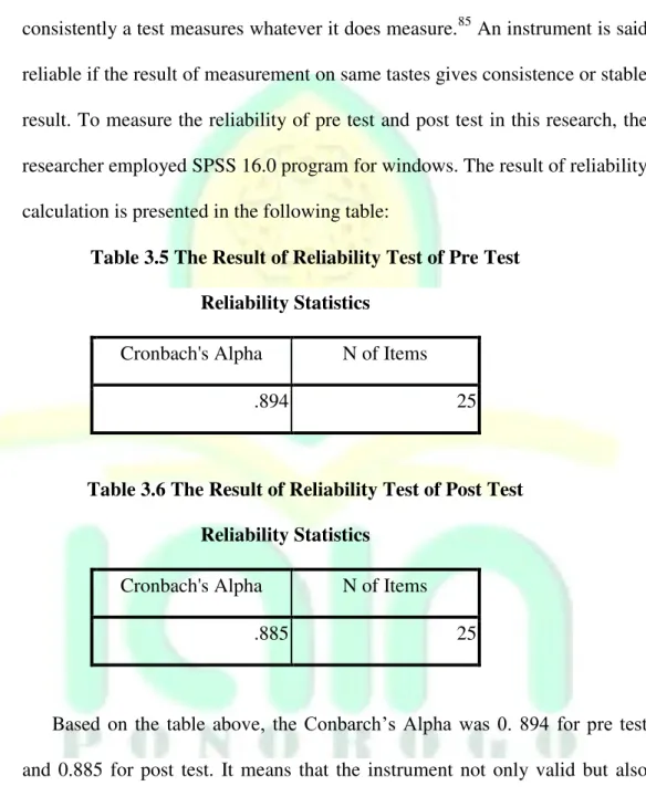 Table 3.5 The Result of Reliability Test of Pre Test  Reliability Statistics 