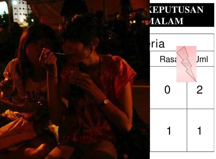 TABEL SILANG PEMBUATAN KEPUTUSAN