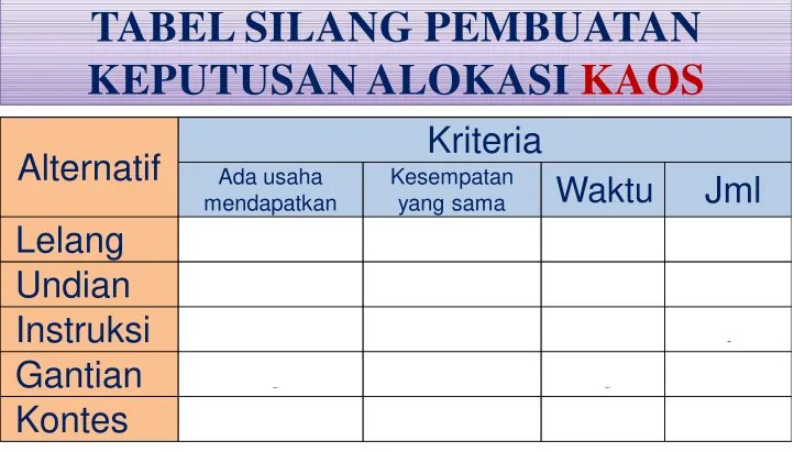 TABEL SILANG PEMBUATAN 