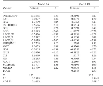 TABLE 2. Descriptive Statistics of Sample
