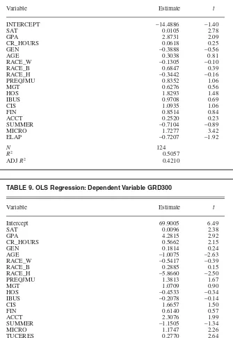 TABLE 9. OLS Regression: Dependent Variable GRD300