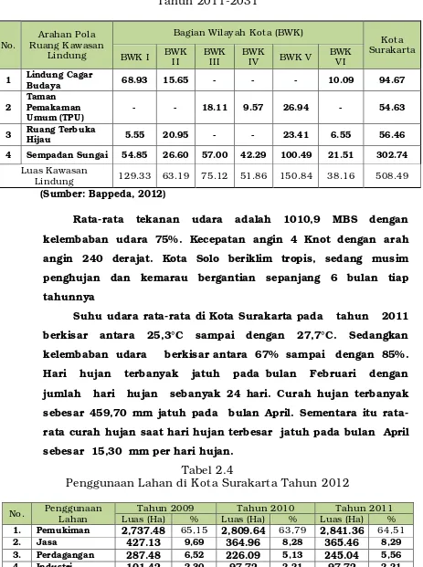 Tabel 2.4 Penggunaan Lahan di Kota Surakarta Tahun 2012  