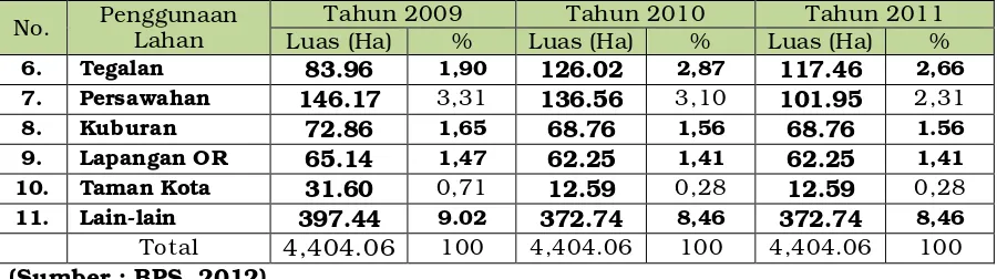Tabel 2.5 Kejadian Kebakaran di Kota Surakarta tahun 2012 