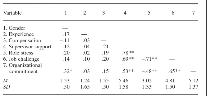 TABLE 1. Means, Standard Deviations, and Bivariate Correlations