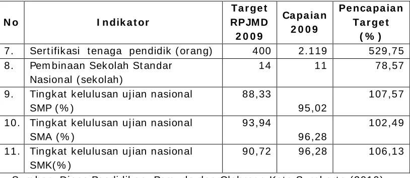 Tabel 2 .3 1 