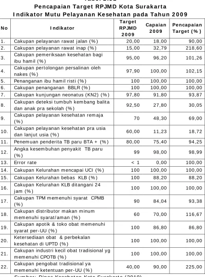 Tabel 2 .3 2 