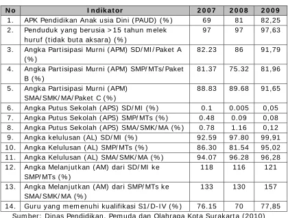 Tabel 2 .2 