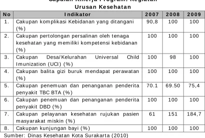 Tabel 2 .4 