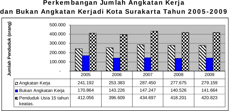 Tabel 2 .1 1 