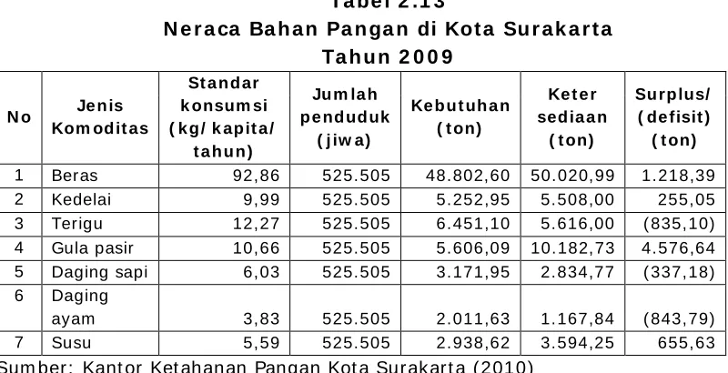 Tabel 2 .1 3 