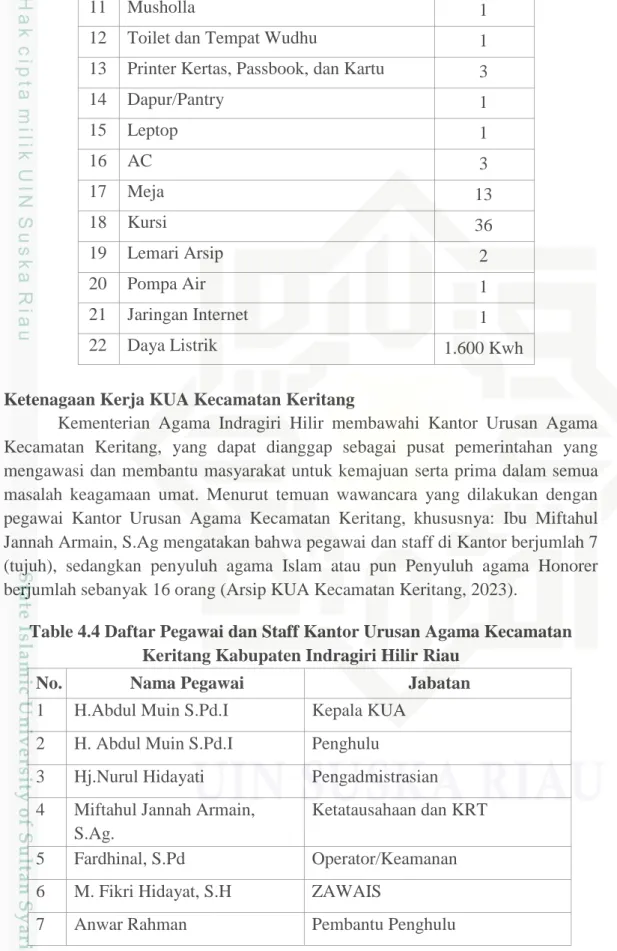 Table 4.4 Daftar Pegawai dan Staff Kantor Urusan Agama Kecamatan  Keritang Kabupaten Indragiri Hilir Riau 