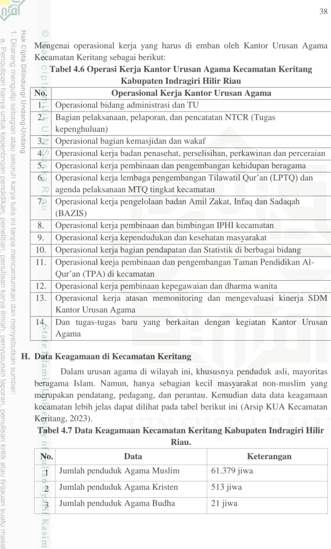 Tabel 4.6 Operasi Kerja Kantor Urusan Agama Kecamatan Keritang  Kabupaten Indragiri Hilir Riau 