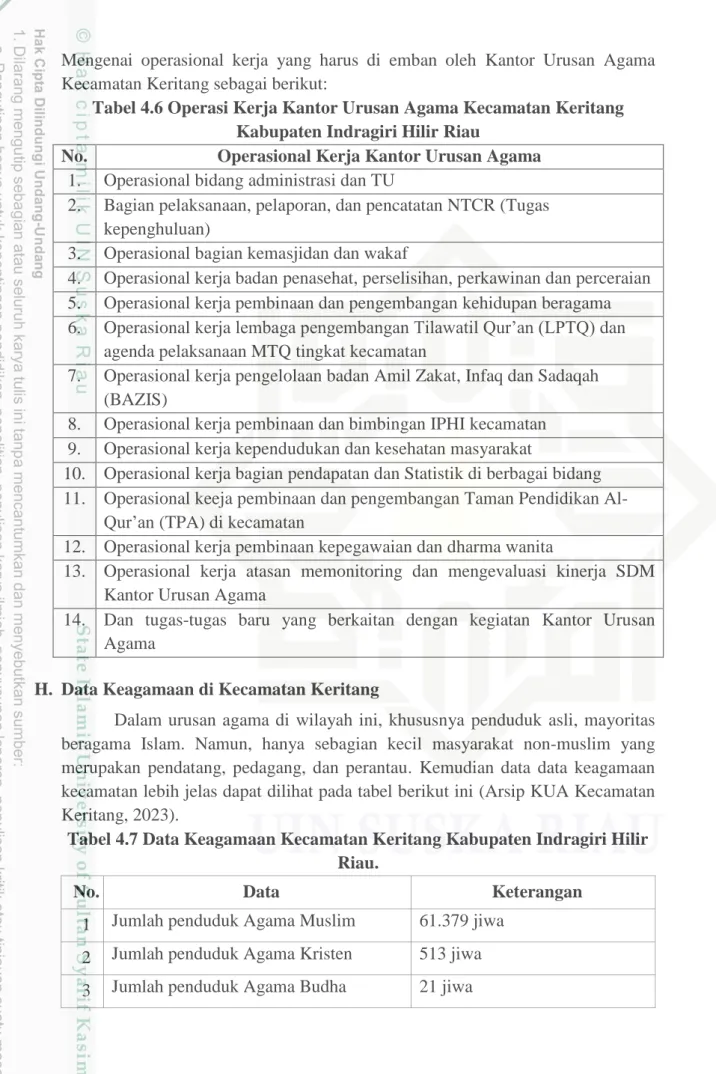 Tabel 4.7 Data Keagamaan Kecamatan Keritang Kabupaten Indragiri Hilir  Riau. 