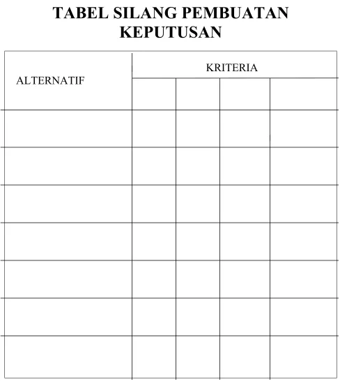 TABEL SILANG PE฀BUATAN 