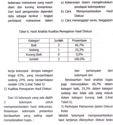 Tabel 6. Hasil Analisis Kualitas Pemaparnn Hasil Diskusi