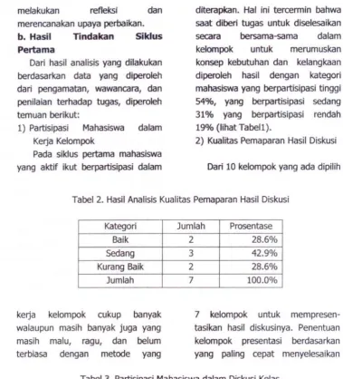 Tabel 2. Hasil Analisis Kualitas Pemaparan Hasil Diskusi