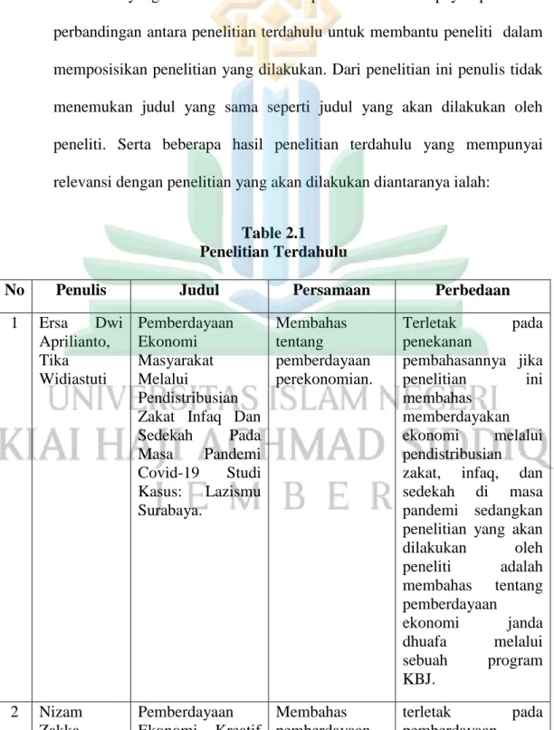 Table 2.1  Penelitian Terdahulu 