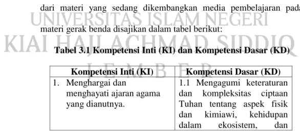 Tabel 3.1 Kompetensi Inti (KI) dan Kompetensi Dasar (KD)  Kompetensi Inti (KI)  Kompetensi Dasar (KD)  1