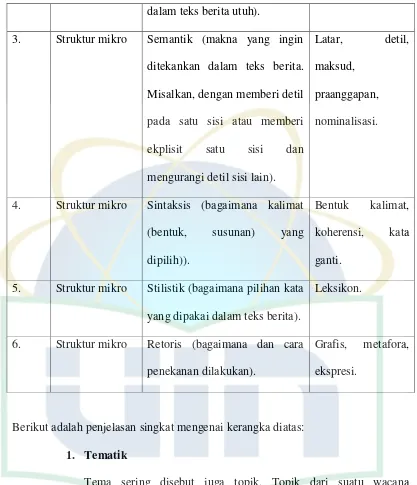 gambaran umum dari suatu teks. Bisa juga disebut sebagai gagasan 