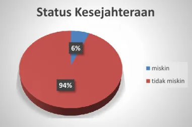 Penerapan Algoritma C5.0 Dan Metode SMOTE Pada Klasifikasi Status ...