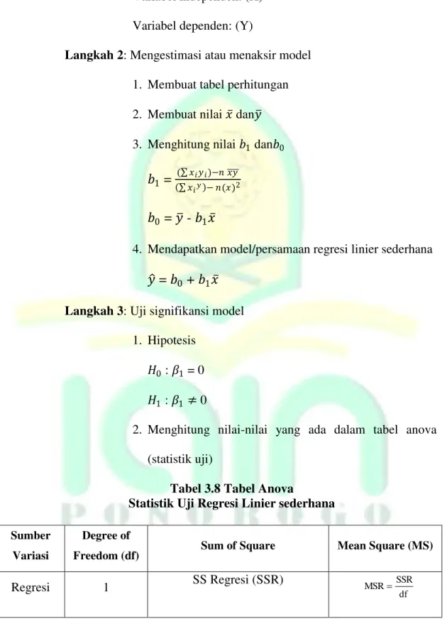 Tabel 3.8 Tabel Anova 