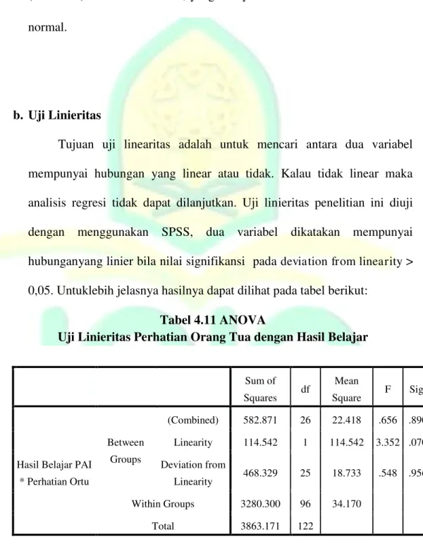 Tabel 4.11 ANOVA 