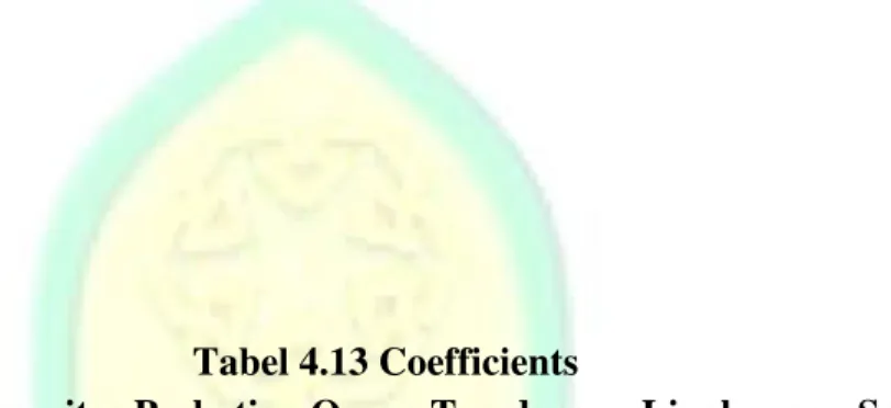 Tabel 4.13 Coefficients 