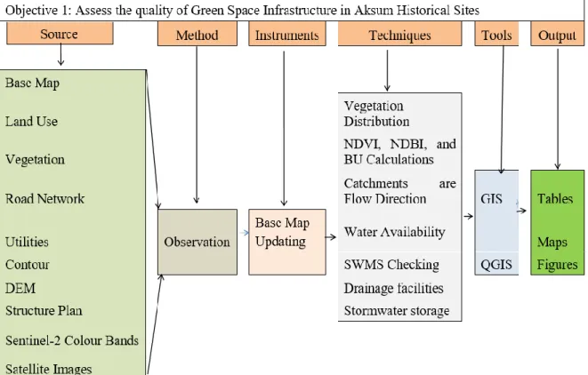 Figure 4 Input Output Diagram for GI Quality Evaluation 