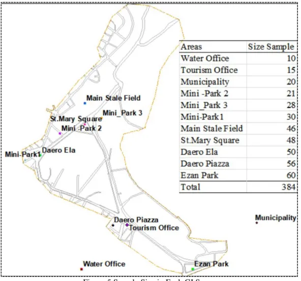 Figure 5 Sample Size in Each GI Space  
