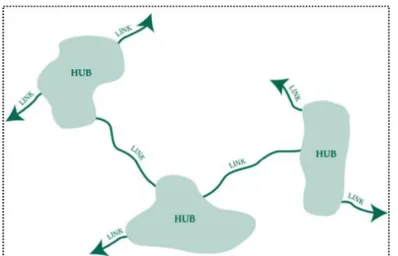 Figure 1 Conceptual Framework of Green Network (Wolstenholme, 2023) 