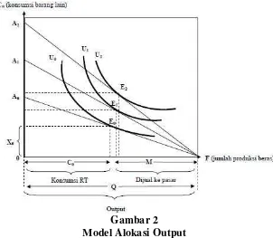 Gambar 2 Model Alokasi Output  