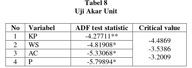 Tabel 7 Statistic Ubi-Ubian Provinsi DIY tahun 2006-2011 