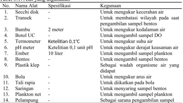 Tabel 3.1. Alat yang digunakan