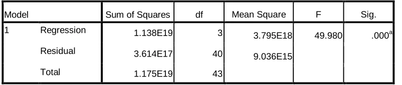 Tabel 4.10 