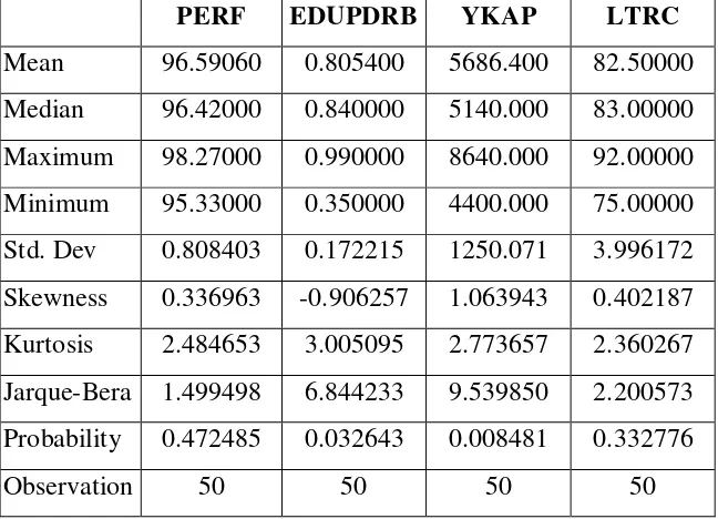 Tabel 4.1 