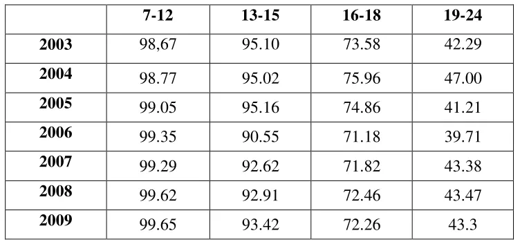 Tabel 4.8 