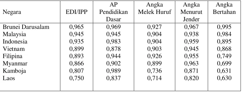 Tabel. 1. 2 