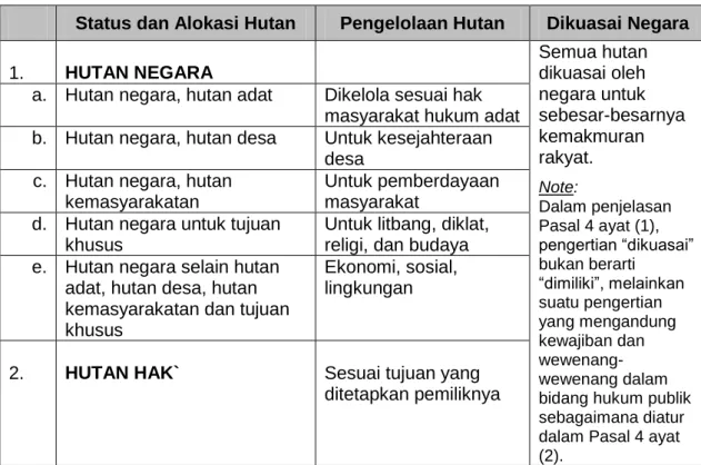 Tabel 1. Ringkasan Status, Alokasi dan Penguasaan Hutan 