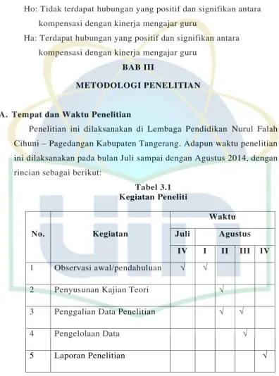 Tabel 3.1 Kegiatan Peneliti 