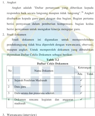 Table 3.2 Daftar Cekis Dokumen 