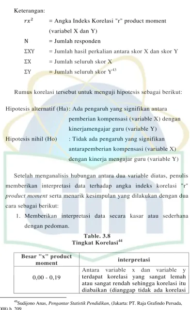 Table. 3.8 