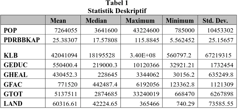 Tabel 1 Statistik Deskriptif 