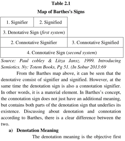 Table 2.1   Map of Barthes's Signs  1. Signifier  2. Signified 