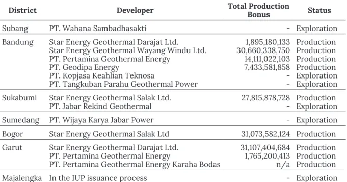 Table 4. Geothermal Power Plants in West Java