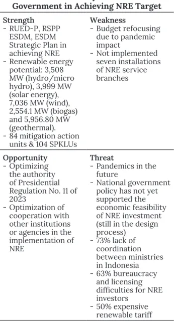 Table 5. SWOT Analysis of West Java  Government in Achieving NRE Target Strength