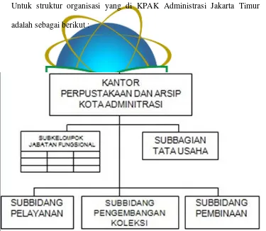 Gambar. 1 Struktur Organisasi 